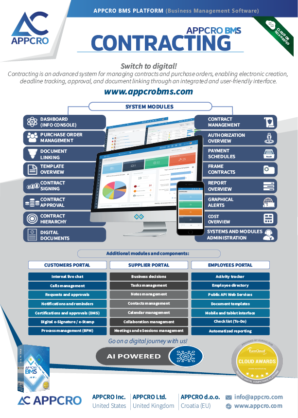 Contracts - APPCRO BMS
